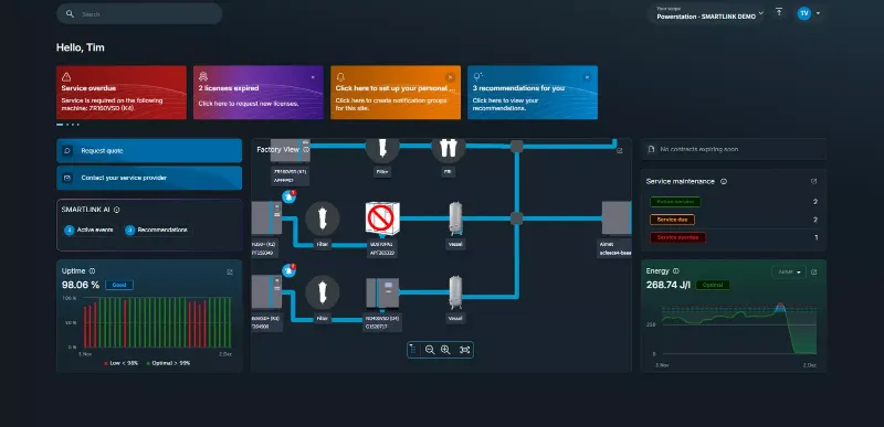 SMARTLINK
